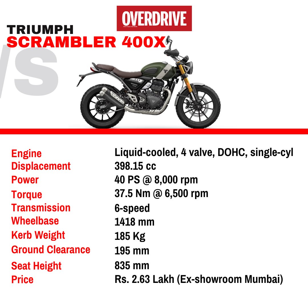odmag's tweet photo. We bring you the upcoming all new Himalayan spec comparison with respect to the current Himalayan and its rivals, the likes of the KTM 390 Adventure SW and Triumph Scrambler 400X.
Swipe left to check it out.
#adventurebikes #tourer #speccomparison https://t.co/OQXHVkxFEY