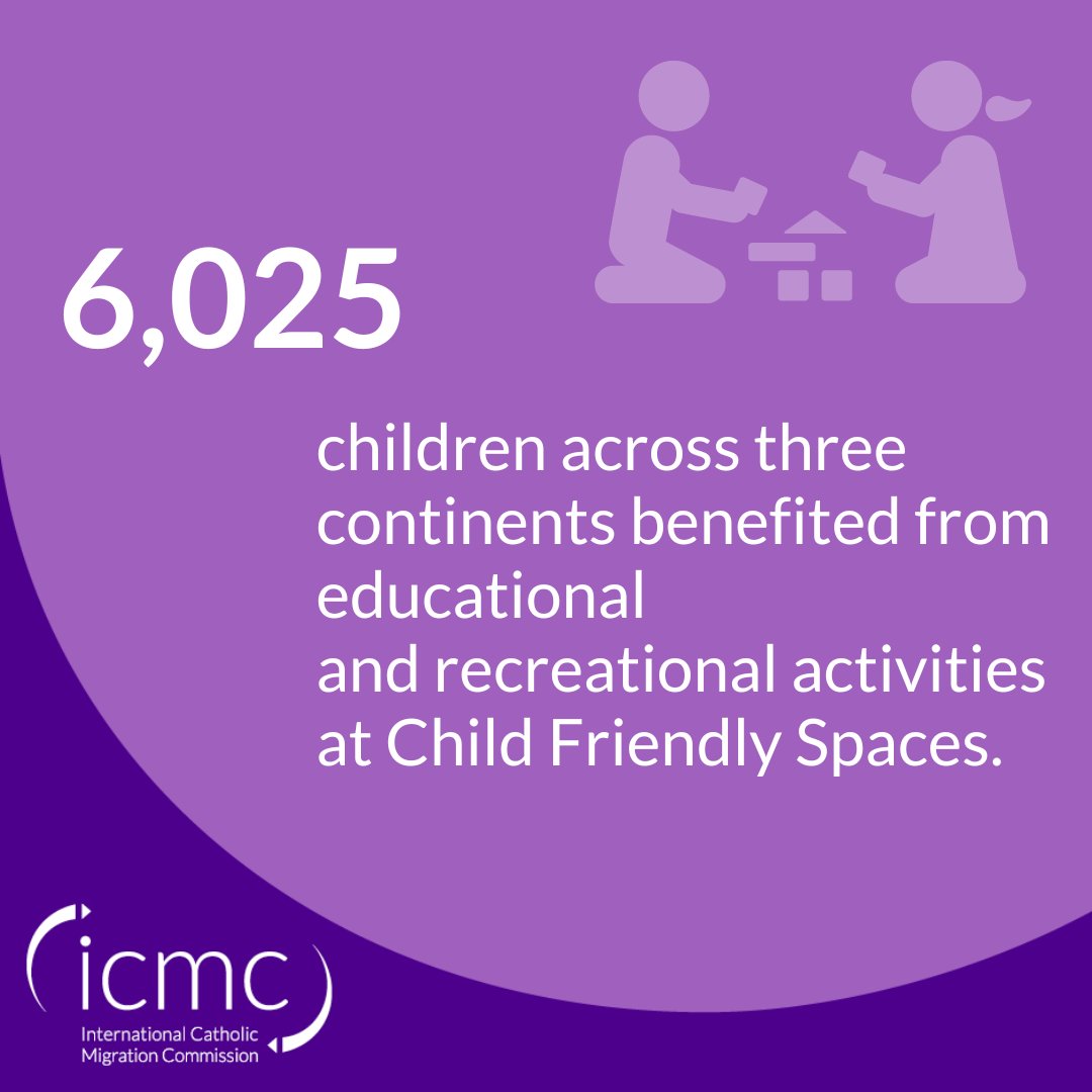 Last year, ICMC’s Child Friendly Spaces ensured that 6,025 children across three continents benefit from age and developmentally-appropriate educational and recreational activities. For more on ICMC programming, consult 2022 Annual Report ➡️ bit.ly/3YxVv2z