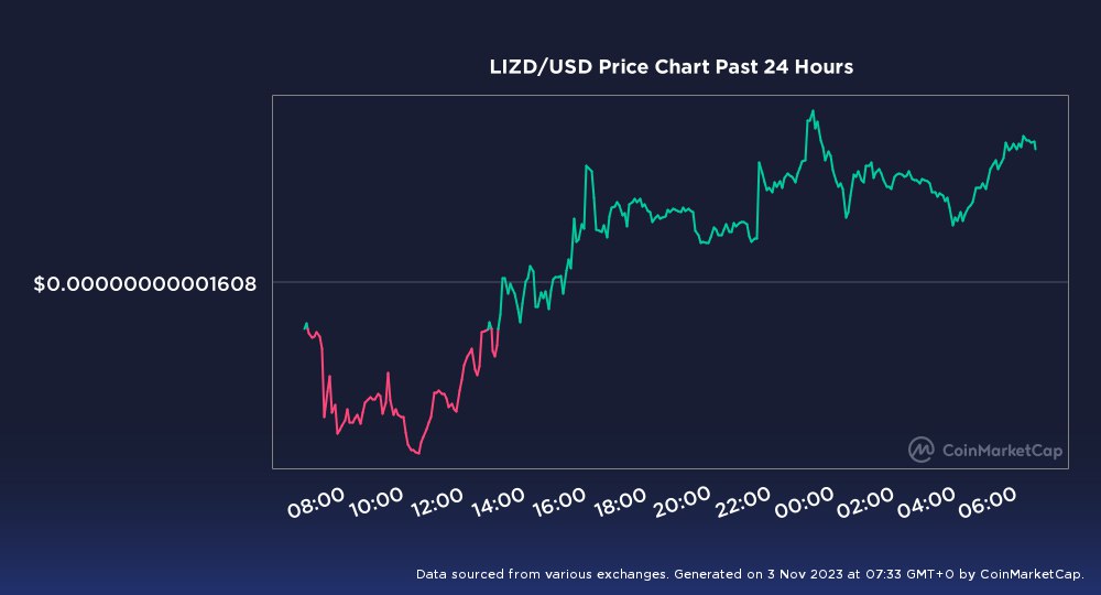 dancinglizardio's tweet photo. $LIZD #Cryptocurency #Memes #Memecoin #Coinmarketcap #DancingLizard https://t.co/LzDHc1HMen