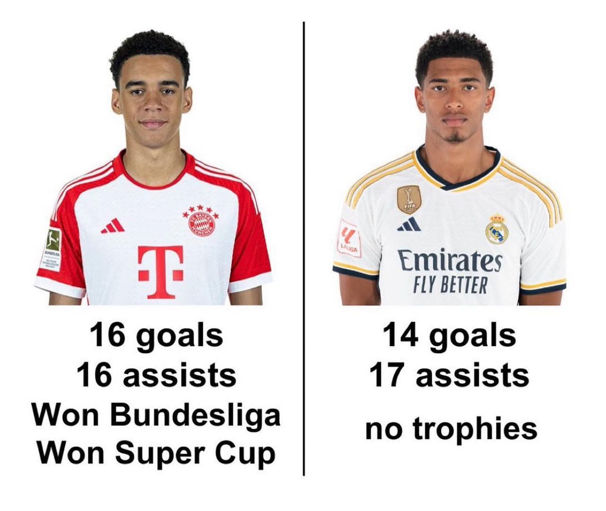 Out Of Context Football (@nocontextfooty) on Twitter photo 