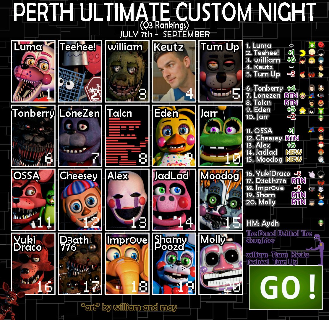 PerthSmash's tweet photo. Presenting the new Perth Smash Top 20 ranking for the July - September 2023 season. 

Thank you @drilliam_rl and @Its_meTeehee  for the graphic!

Congratulations to everyone who made it on! https://t.co/tJcAYliMhU