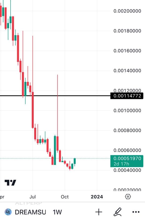 Kucoin Gems Finder tweet media