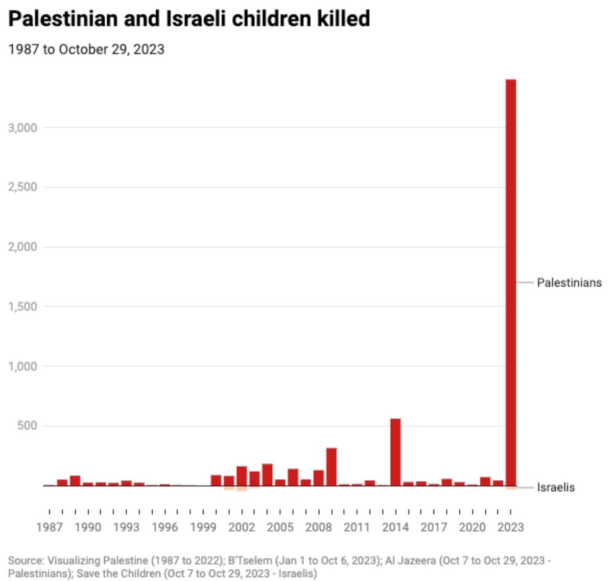 @AlanTudgeMP The only people being eradicated are the innocent Palestinian civilians.

#EndTheOccupation #GazaGenocide