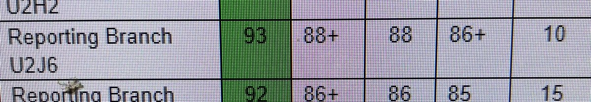 Jakub Konarzewski (@jakub_erac) on Twitter photo Very proud of the team getting an incredible 93 service score for October in my last month as service captain😊
Let’s keep this up going forward💪🏻
<a href="/Euan_Erac/">Euan Manley</a> <a href="/DanRich60966382/">Dan Richards</a>
<a href="/KhalidUllahERAC/">Khalid Ullah</a> @EnterpriseMorg Very proud of the team getting an incredible 93 service score for October in my last month as service captain😊
Let’s keep this up going forward💪🏻
<a href="/Euan_Erac/">Euan Manley</a> <a href="/DanRich60966382/">Dan Richards</a>
<a href="/KhalidUllahERAC/">Khalid Ullah</a> @EnterpriseMorg