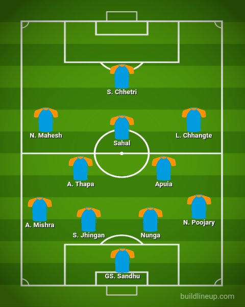 My Probable India XI for FIFA Qualifiers :

~ Formation : 4-3-3 / 4-2-3-1
~ Apuia inplace of Jeakson as CDM
~ Nunga in place of Anwar.

Any Changes in the 🇮🇳 XI ?

#IndianFootball | #FIFAQualifiers