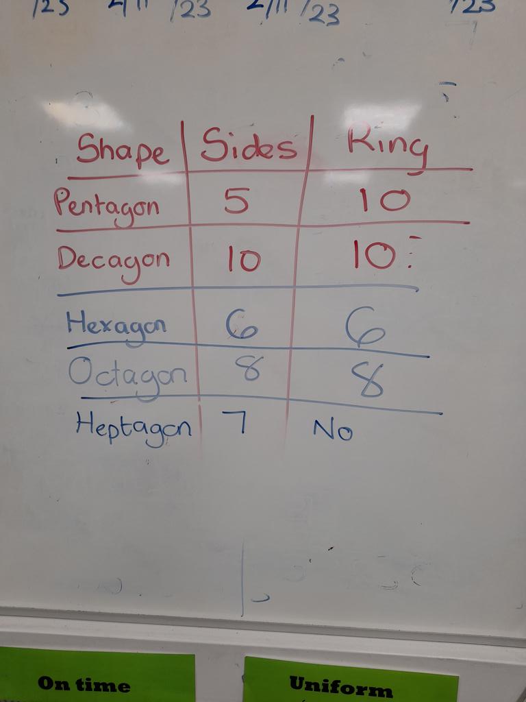 Great work with polygons in maths enrichment club last night. #Nrich #STACA