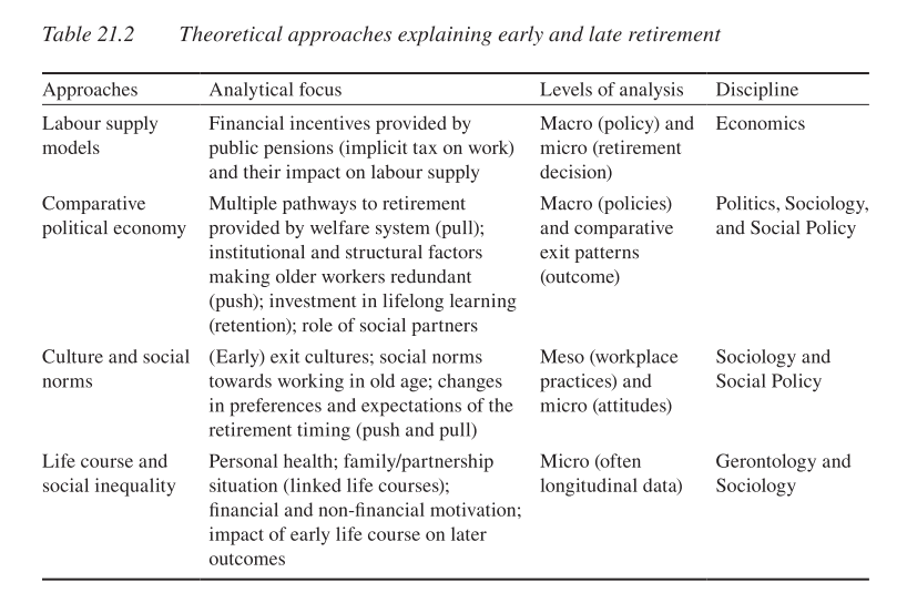 Bernhard Ebbinghaus (@b_ebbinghaus) on Twitter photo In our contribution to the labour market policy handbook, we (<a href="/B_Ebbinghaus/">Bernhard Ebbinghaus</a> & <a href="/KunLeeSoPol/">Kun Lee (@kunlee.bsky.social)</a>) review the literature on reversing early #retirement and fostering later careers among older workers. "From early retirement to later exit from work" (Chap. 21) doi.org/10.4337/978180… In our contribution to the labour market policy handbook, we (<a href="/B_Ebbinghaus/">Bernhard Ebbinghaus</a> & <a href="/KunLeeSoPol/">Kun Lee (@kunlee.bsky.social)</a>) review the literature on reversing early #retirement and fostering later careers among older workers. "From early retirement to later exit from work" (Chap. 21) doi.org/10.4337/978180…