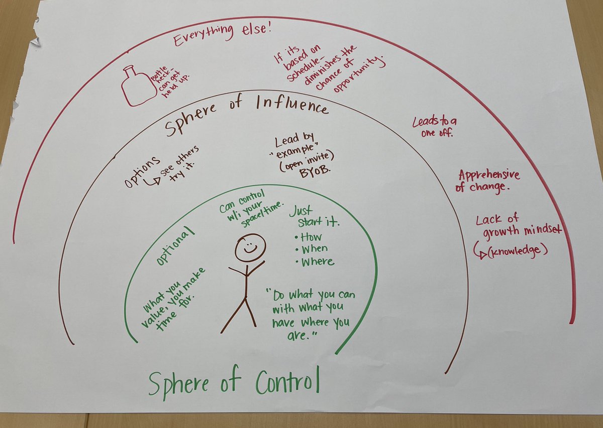 BevansJoel's tweet photo. Often we want to change things in schools but come across some roadblocks and obstacles. 
#UPtime participants at #Learning2 thinking about solutions to barriers in moving to more guided inquiry and personalised learning models in our school. https://t.co/PFlp26Jb1X