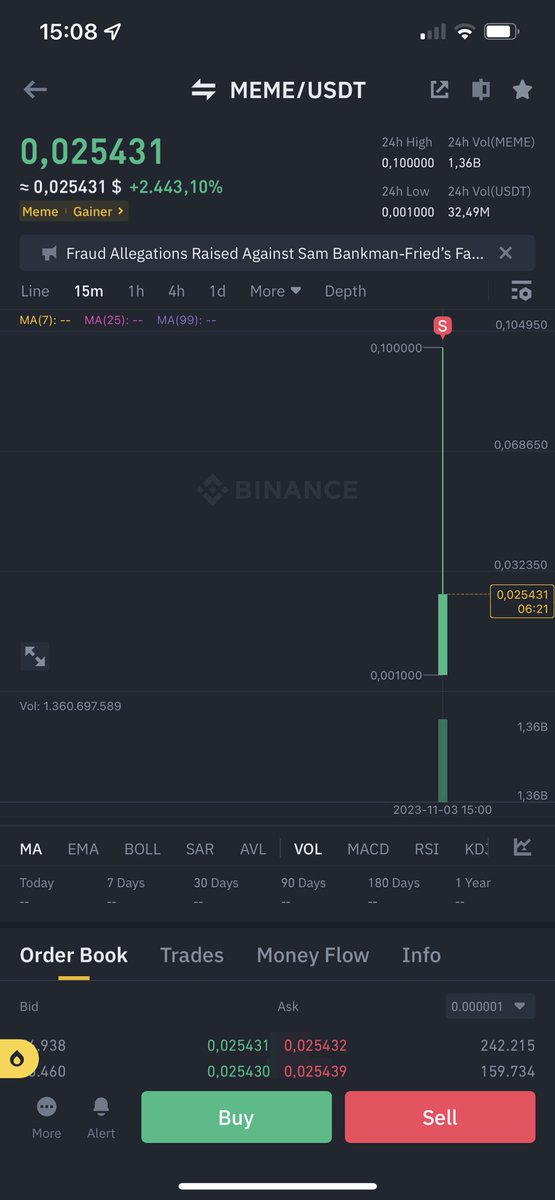 Phê luôn. Ae nào ăn được con #Meme mới list trên #Binance ko 😁😁😁
