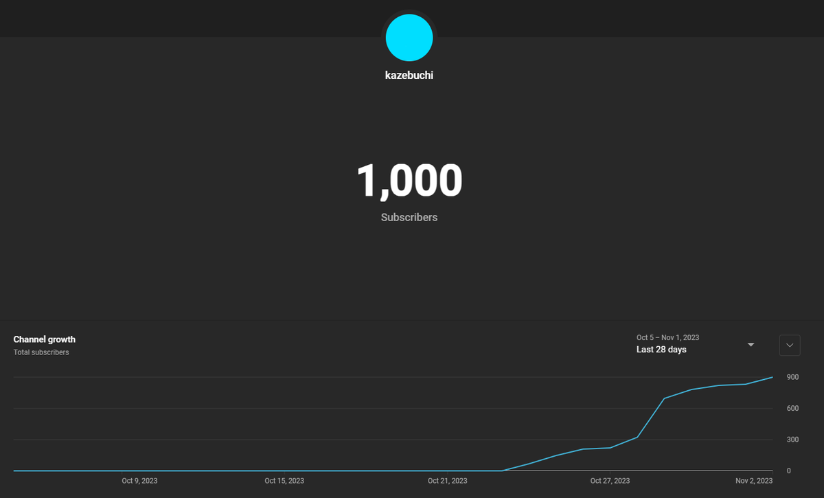kazebuchi tweet media