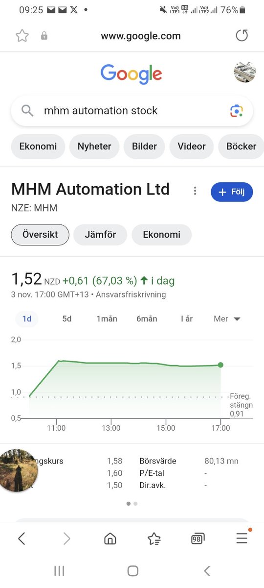 Wow, årets bästa nyhet för portföljen! Superbud på mitt Nya Zeeländska innehav MHM automation! Tillverkar köttfrysar och andra spännande produkter för livsmedelsindustrin. rnz.co.nz/news/business/…