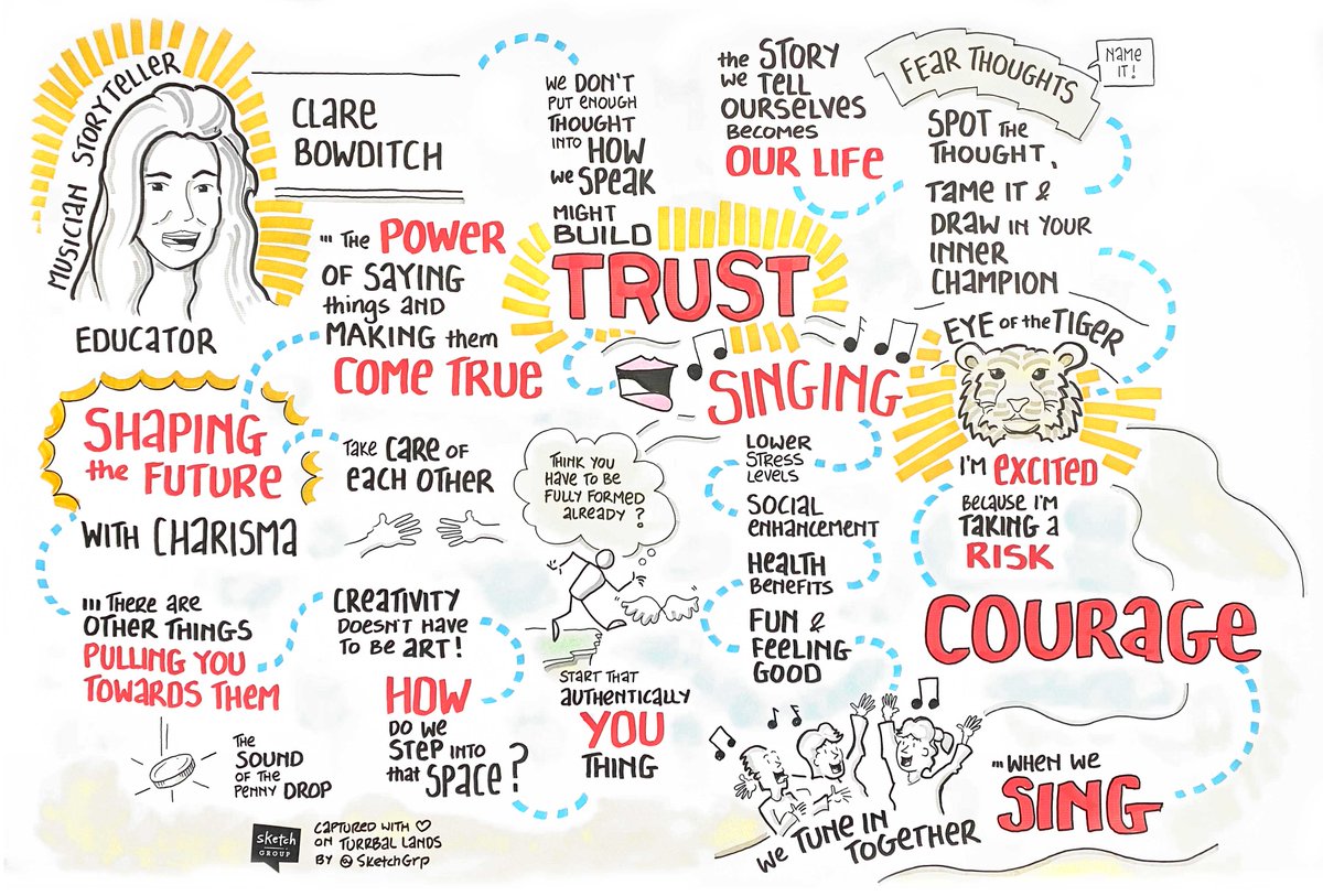 The grande finale of the @iap2a 2023 Conference "Shaping The Future" was a keynote (and singalong) with musician, storyteller, and educator Clare Bowditch. Here's how our illustrator Marty saw it.
#graphicrecording #future