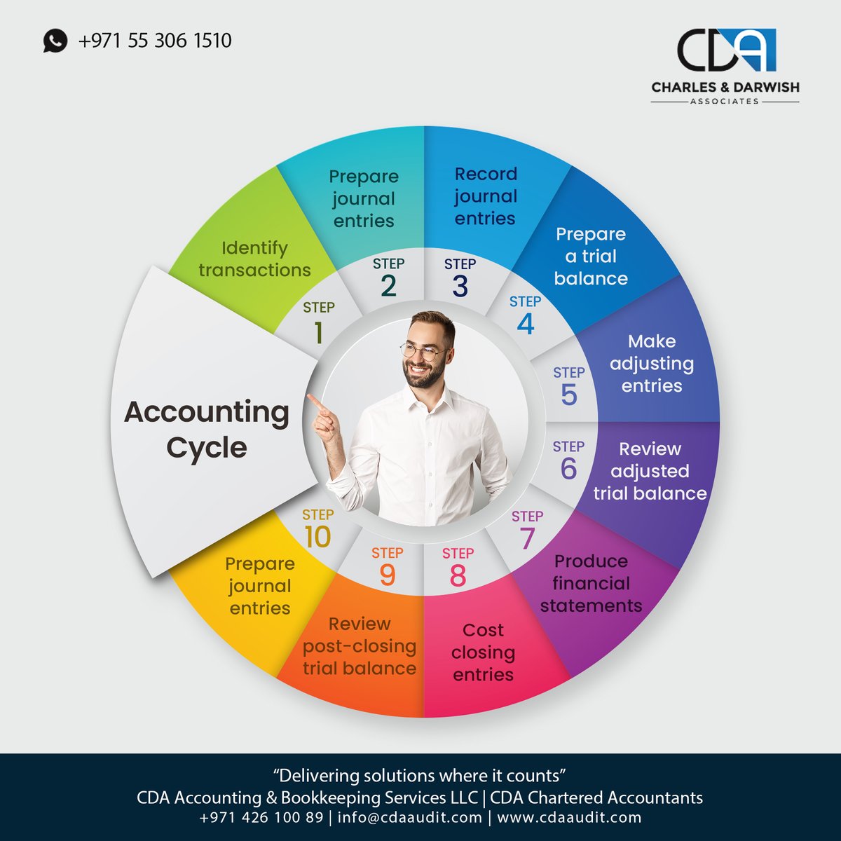 cdaaudit's tweet image. Interested in Accounting? Discover the 10 Steps of the Accounting Cycle!, Follow us for more informative content on accounting!

#accounting #AccountingCycle #accountingtips #accountingsteps #CDA #chartedaccountants #taxconsultant #dubai