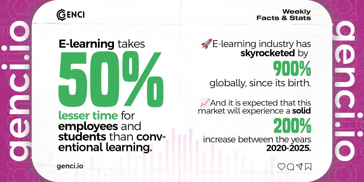 GenciOfficial's tweet photo. 🎓 Discover the future of learning with Genci University! 🚀

📚 E-learning = 🕒 Time Saver! Studies show students spend 50% LESS time on courses, giving you more freedom to explore your passions. 🌟

Unleash your potential! 💪 https://t.co/rHtQJNst2y