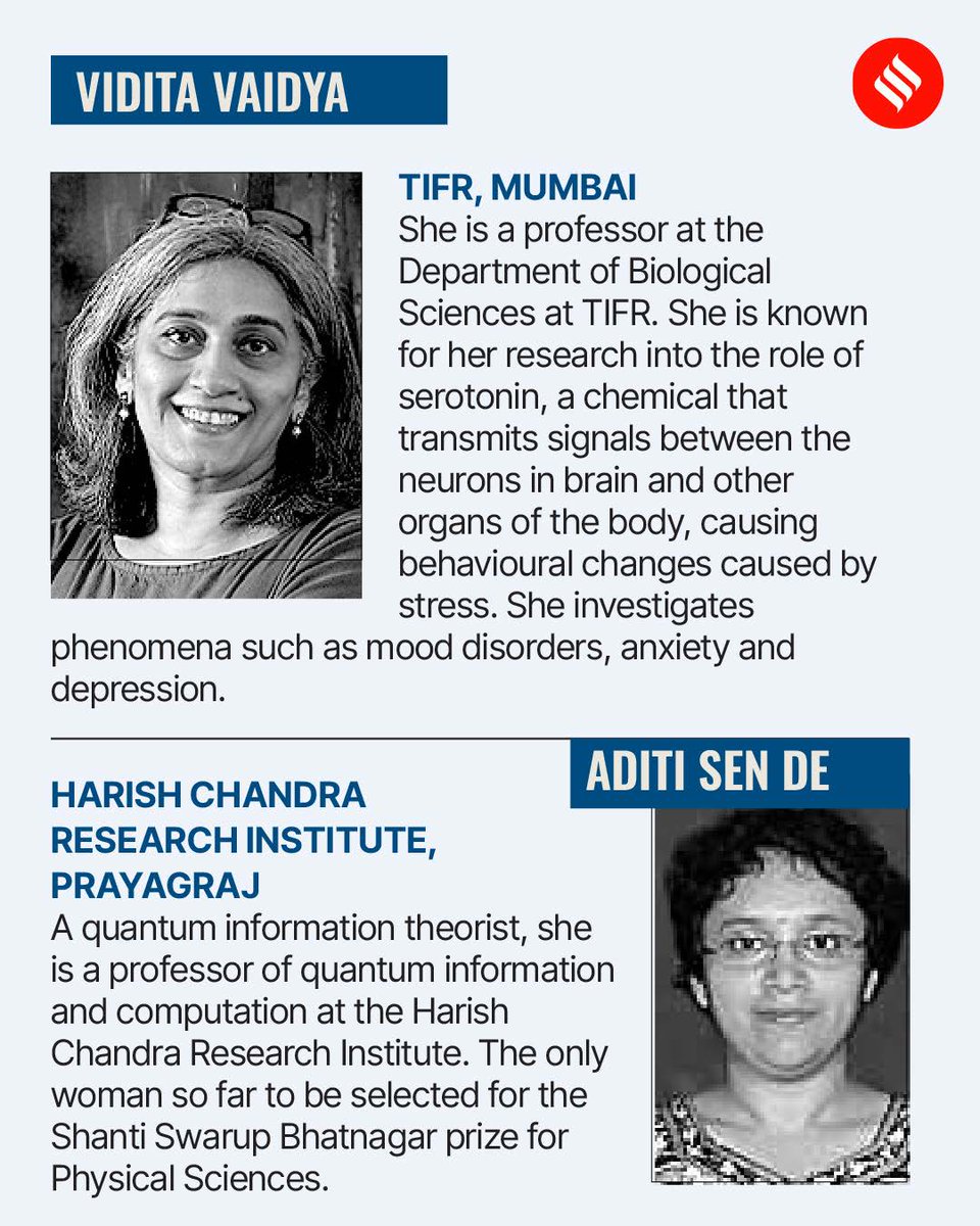 RRI_Bangalore's tweet photo. India's top women scientists listed by @IndianExpress Their research spans from cancer,bioinformatics, quantum technology,neurosciences,ecology, statistics,medicine to astronomy.

@IndiaDST @PrinSciAdvGoI @DrJitendraSingh @karandi65 @guptaakhilesh63 @TarunSouradeep @SinhaUrbasi https://t.co/GBfDJg3tC8