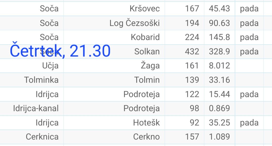 103Julka's tweet photo. Fuuuuuu, #idrijca je dans čista #idrje. Noro. https://t.co/CxzoNfEoyQ