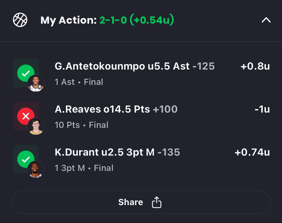 Another 2-1 night makes three-straight days of profit to start the season ✅✅✅

See you tomorrow!!