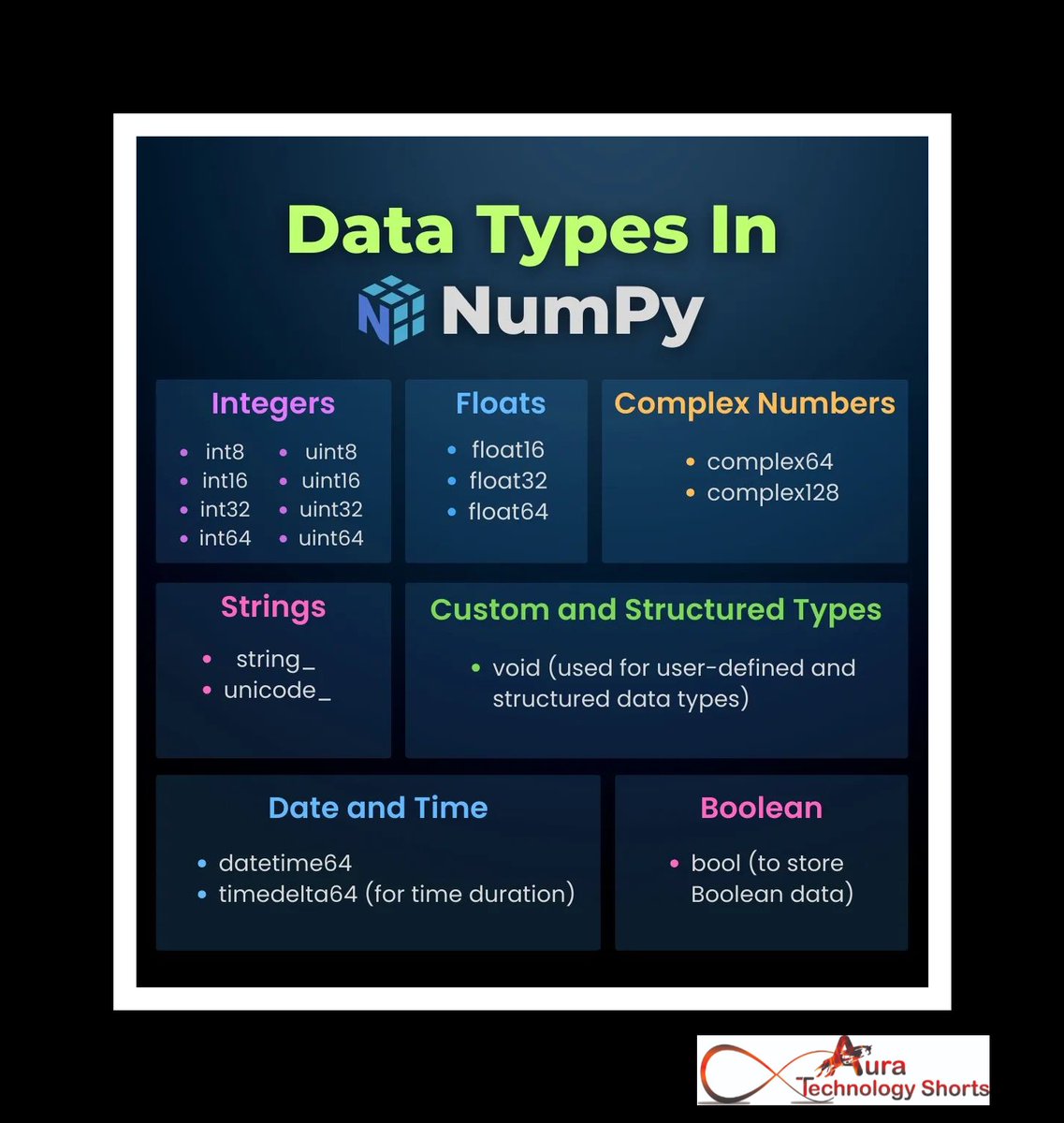 Auratechno72007's tweet image. Data types in numpy
.......... 
#NumpyDataTypes, #NumpyArray, #DataTypesInNumpy, #NumpyDataStructures, #NumpyInt, #NumpyFloat, #NumpyStrings, #NumpyBooleans, #NumpyObjects, #NumpyNumericalTypes