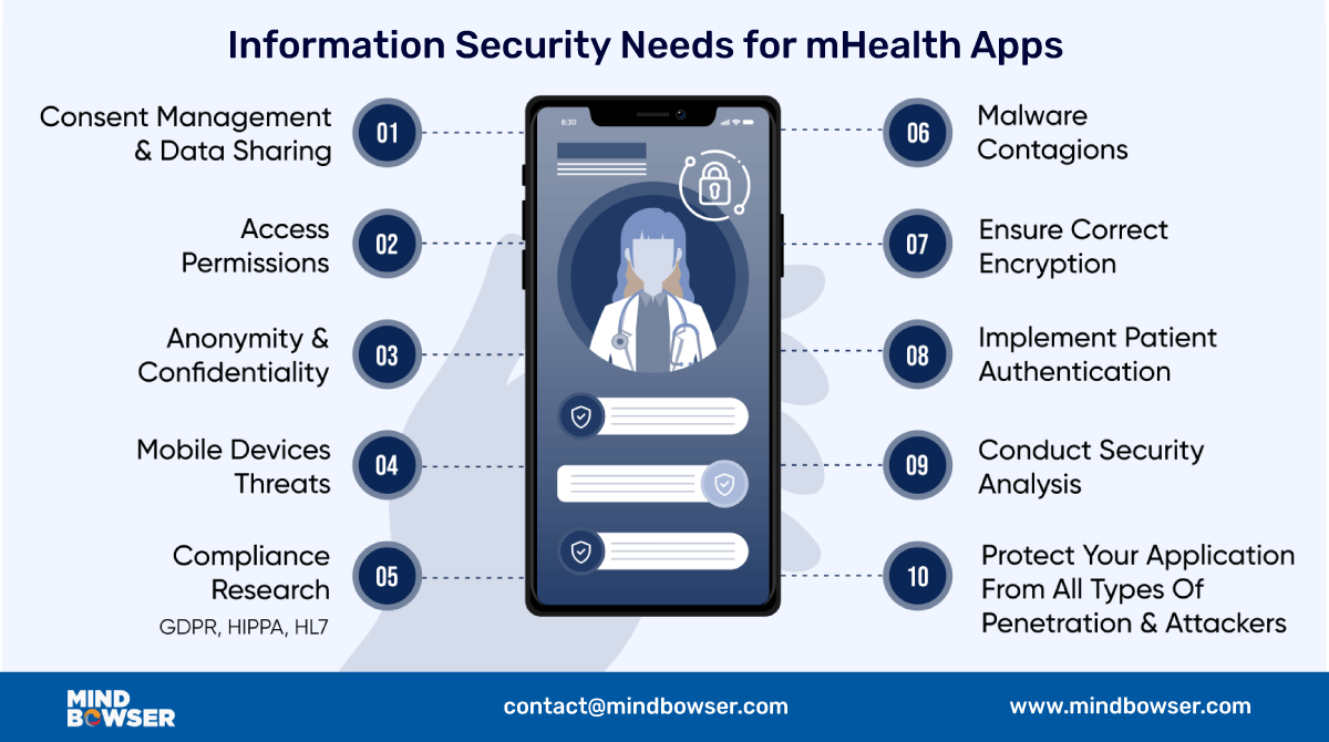Mindbowser's tweet photo. Delve into new-age development features, essential guidelines, and key integration strategies reshaping mobile healthcare. Read now to stay ahead in the evolving healthcare landscape!
https://t.co/ecZZu7g823

#mHealthAppDevelopment #mHealthTech2023  #HealthcareInnovation  #Blog https://t.co/bcSfRxUQUU