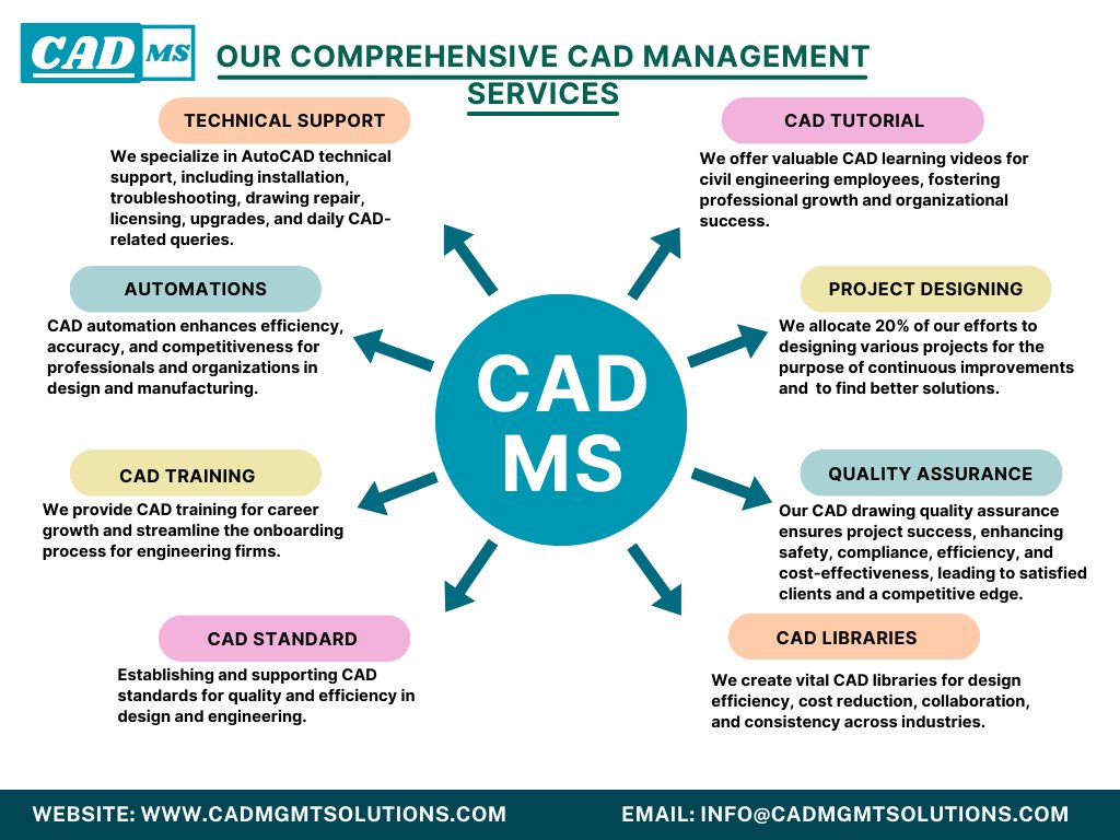 CadMTsolutions's tweet image. Check out Our Comprehensive CAD Management Services:
1- CAD Technical Support
2- CAD Automations
3- CAD Training
4- CAD Standard
5- CAD Libraries
6- Quality Assurance
7- Project Designing
8- CAD Tutorial

 Get to know us on our website. 🙌 
cadmgmtsolutions.com