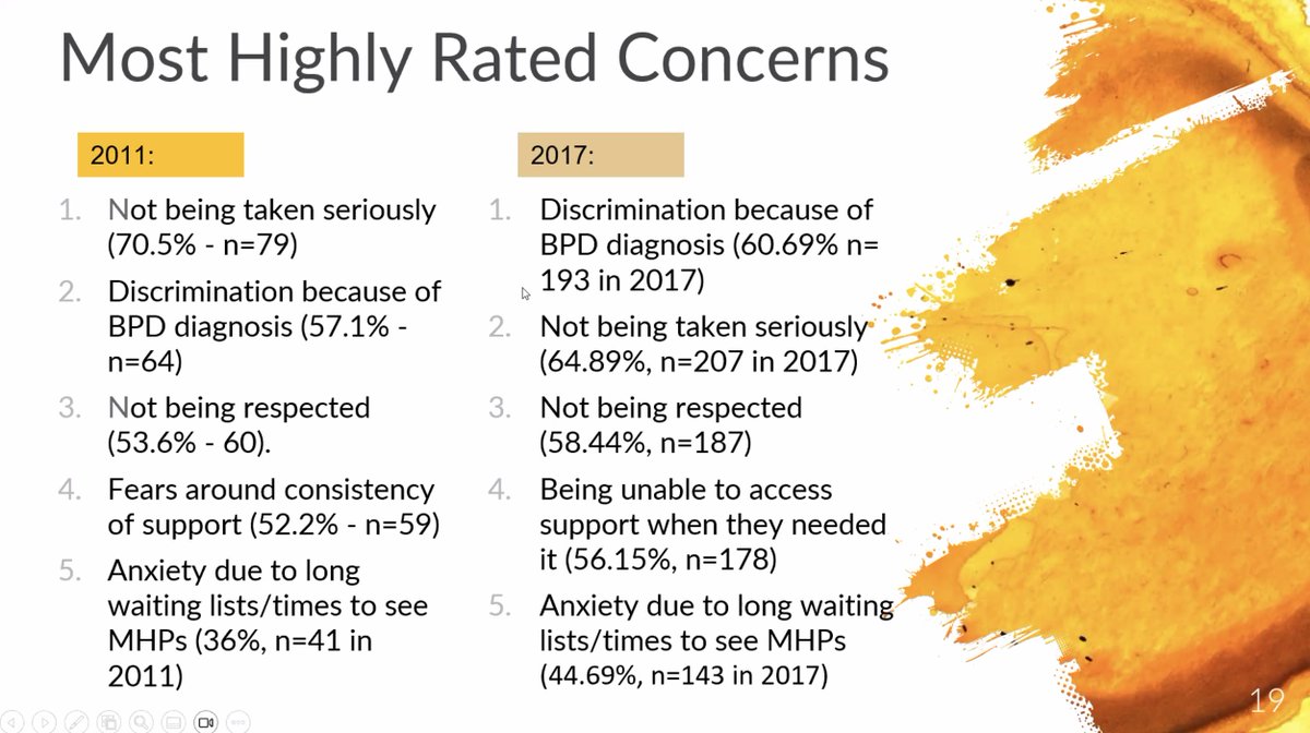 Prof Sharon Lawn shares the change in concerns among consumers living with #BPD from 2011 to 2017. #SpectrumResearch