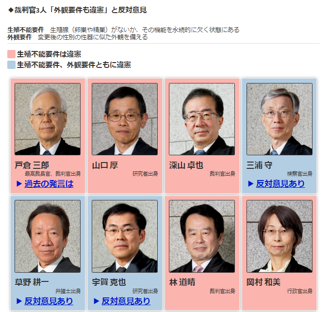 shop_kakiko's tweet photo. 次の選挙の国民審査で✖します。 https://t.co/tK6R6EKQWZ