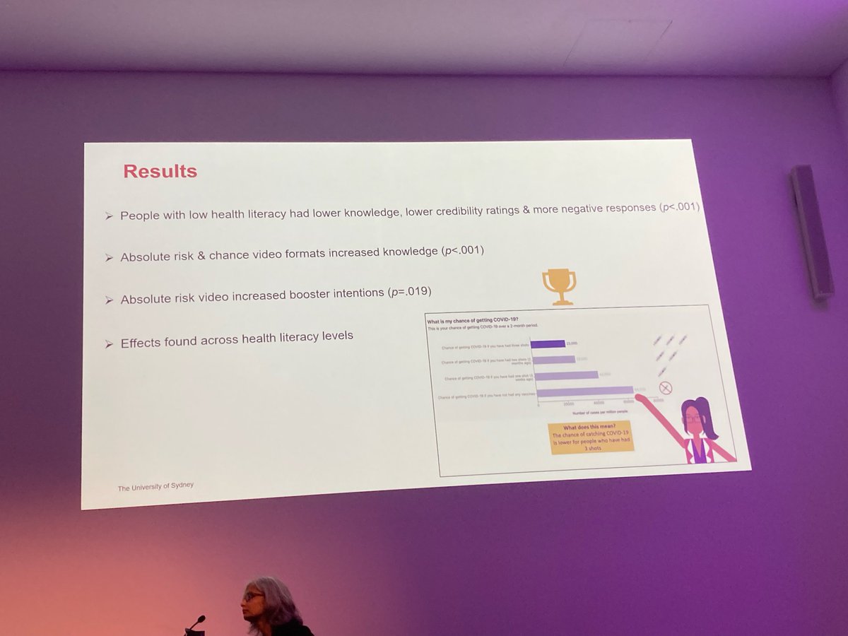 👏👏👏 Dr Carissa Bonner presenting at #WONCASydney2023 on 'Helping GPs explain COVID-19 vaccination risks and benefits to patients with varying health literacy needs' @carissa_bon @RobynWard13 @MeredithMakeham @syd_health @sydFMH_EMCR #HealthLiteracy #CommunityHealth #GPs