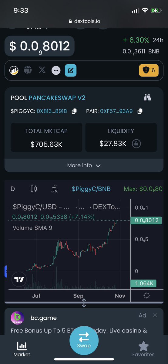 Milton_DXB's tweet photo. We appreciate your support when we started @lillyvivvi
@piggycoinbsc is now at 800k mcap and we are growing steadily and organically π½
$PiggyC is doing it right.
#BSCGemsAlert #DeFi #memecoins #BSCGems #BNB #BSC #memecoin #CryptoCommunity #CryptoX https://t.co/bwybE535Gj