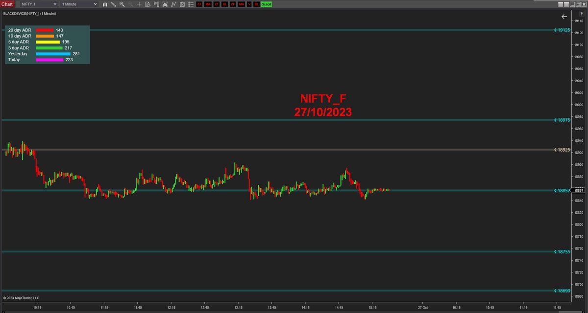blackdevice's tweet photo. #Nifty future trade locations for 27/10/2023. https://t.co/pCtvuQDEWn