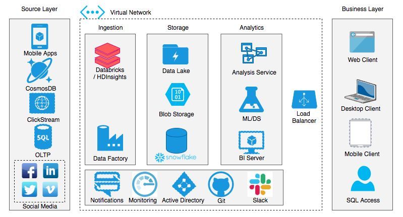 gp_pulipaka's tweet image. Snowflake Database & #JupyterLab. #BigData #Analytics #DataScience #AI #MachineLearning #IoT #IIoT #Python #RStats #TensorFlow #Java #JavaScript #ReactJS #GoLang #CloudComputing #Serverless #DataScientist #Linux #Programming #Coding #100DaysofCode   
geni.us/Snowflake-Data…
