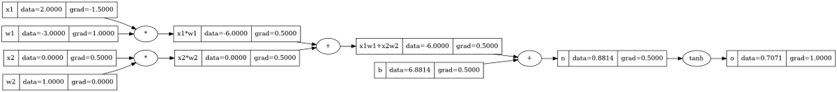 conradparker's tweet photo. Today I'm releasing a C++ port of the code and explanations for @karpathy's micrograd, and episode 1 of Neural Nets: Zero to Hero.

https://t.co/0PkjaqXZBT

Check it out for:
🚧 Details of implementing autodiff
🤯 Gratuituous use of templates and concepts
🌱 Fresh vibes on AI https://t.co/RopfQPQ7SP