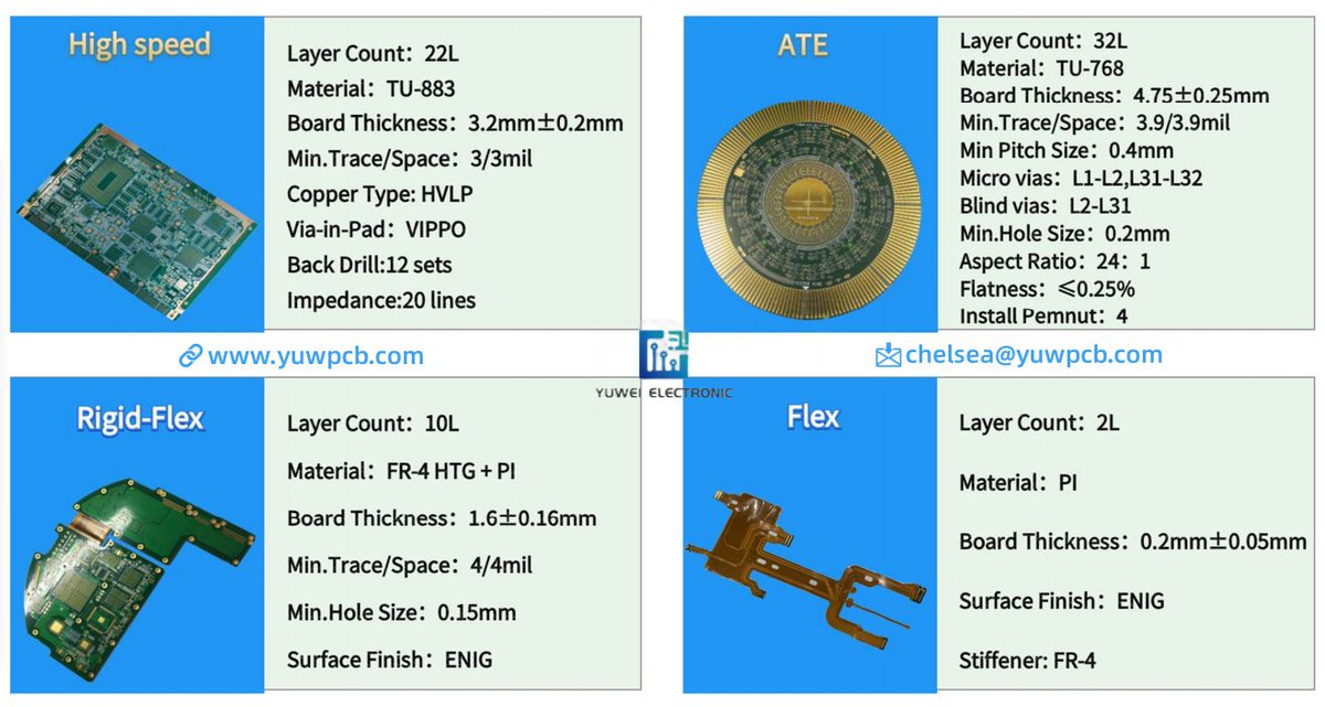 YangChelsea0506's tweet image. Displays of some products💫
#pcb #pcbfactory #pcbmanufacturing #highspeedPCB #FPC #RFPCB #multilayerPCB #HDI #printedcircuitboard
