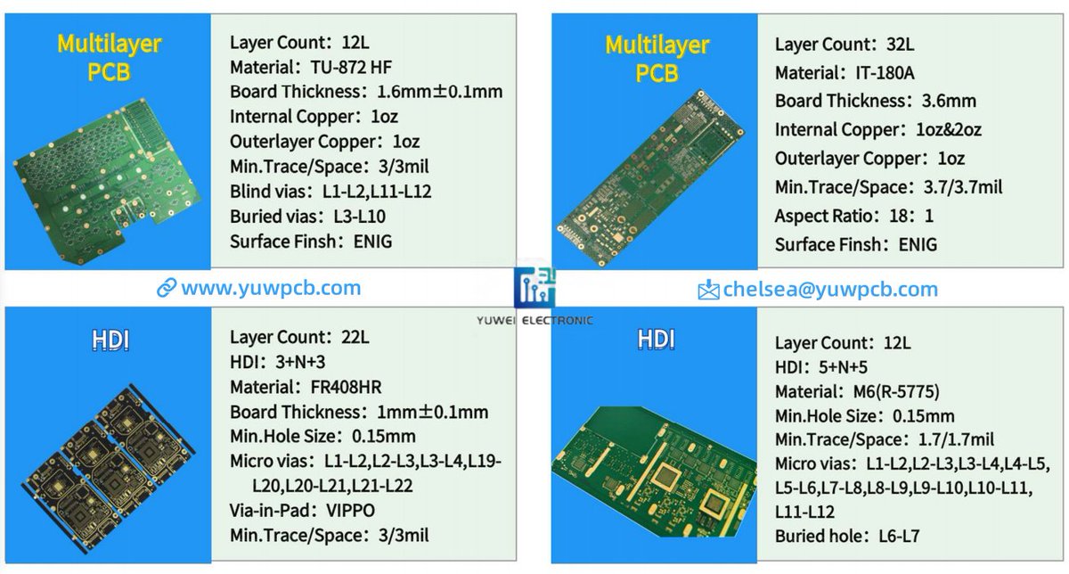 YangChelsea0506's tweet image. Displays of some products💫
#pcb #pcbfactory #pcbmanufacturing #highspeedPCB #FPC #RFPCB #multilayerPCB #HDI #printedcircuitboard