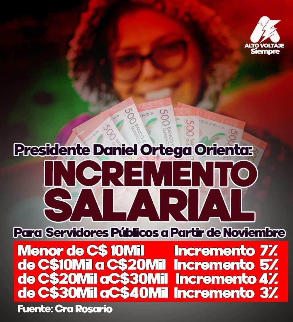 CarlosEmilioDH's tweet photo. El aumento salarial a los trabajadores del Estado es un acto de justicia social y muestra que la economía de #Nicaragua está sana y en crecimiento #Economia #Justicia @FloryCantoX #26DeOctubre #OctubreVictorioso @AVSiempre2 https://t.co/anhUHeKvnf