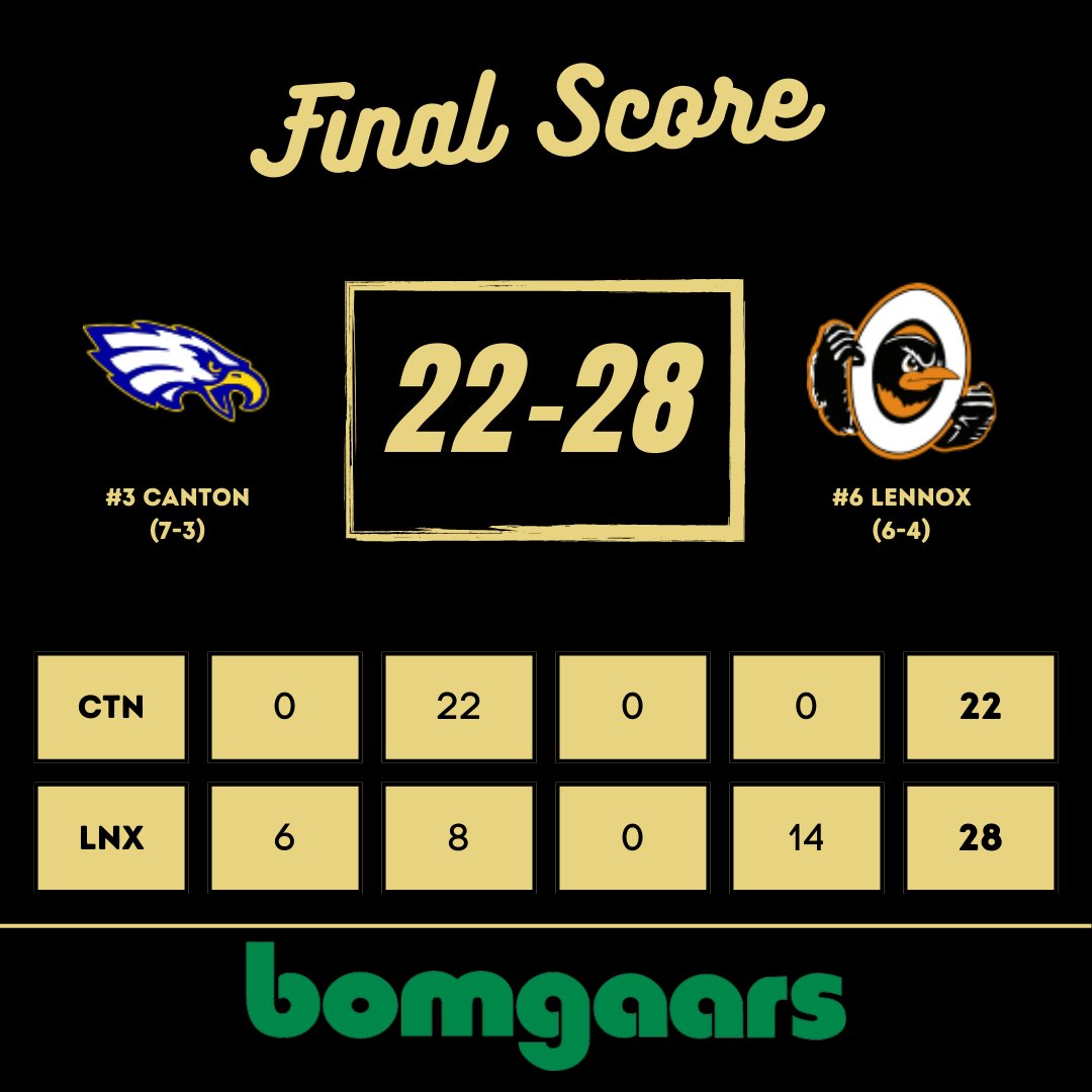 𝟏𝟏𝐀 𝐅𝐢𝐧𝐚𝐥

Drake Mikkelsen scores with just under 30 seconds and the Orioles take home the quarterfinal victory!

Lennox will now continue the road trip with a visit to Hartford in the semis.

#SDPreps | <a href="/OrioleSports/">Lennox Oriole Sports</a>