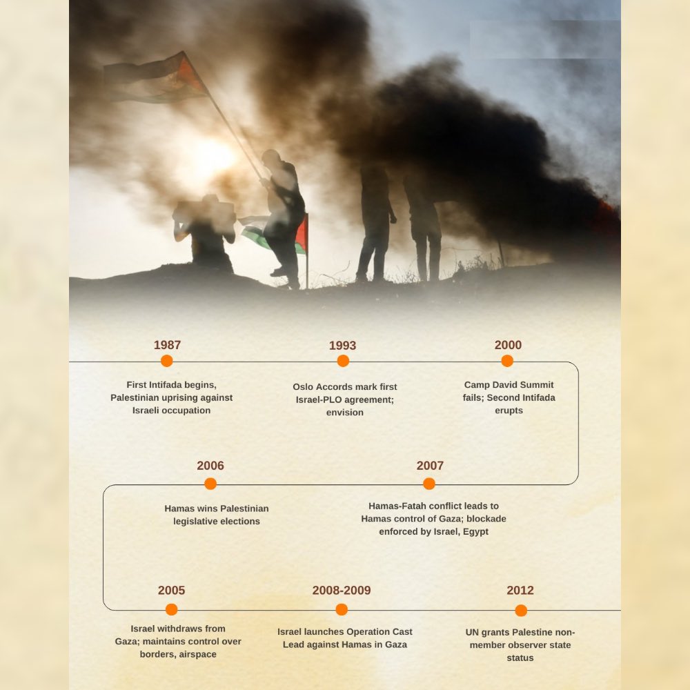 xlr_media's tweet photo. 🇮🇱🇵🇸 A Timeline of the Israel-Palestinian war in Gaza

The Palestinian militant group #Hamas launched an unprecedented assault on #Israel on 7 October, with hundreds of gunmen infiltrating communities near the #Gaza Strip. https://t.co/2aHYRhoo7Q