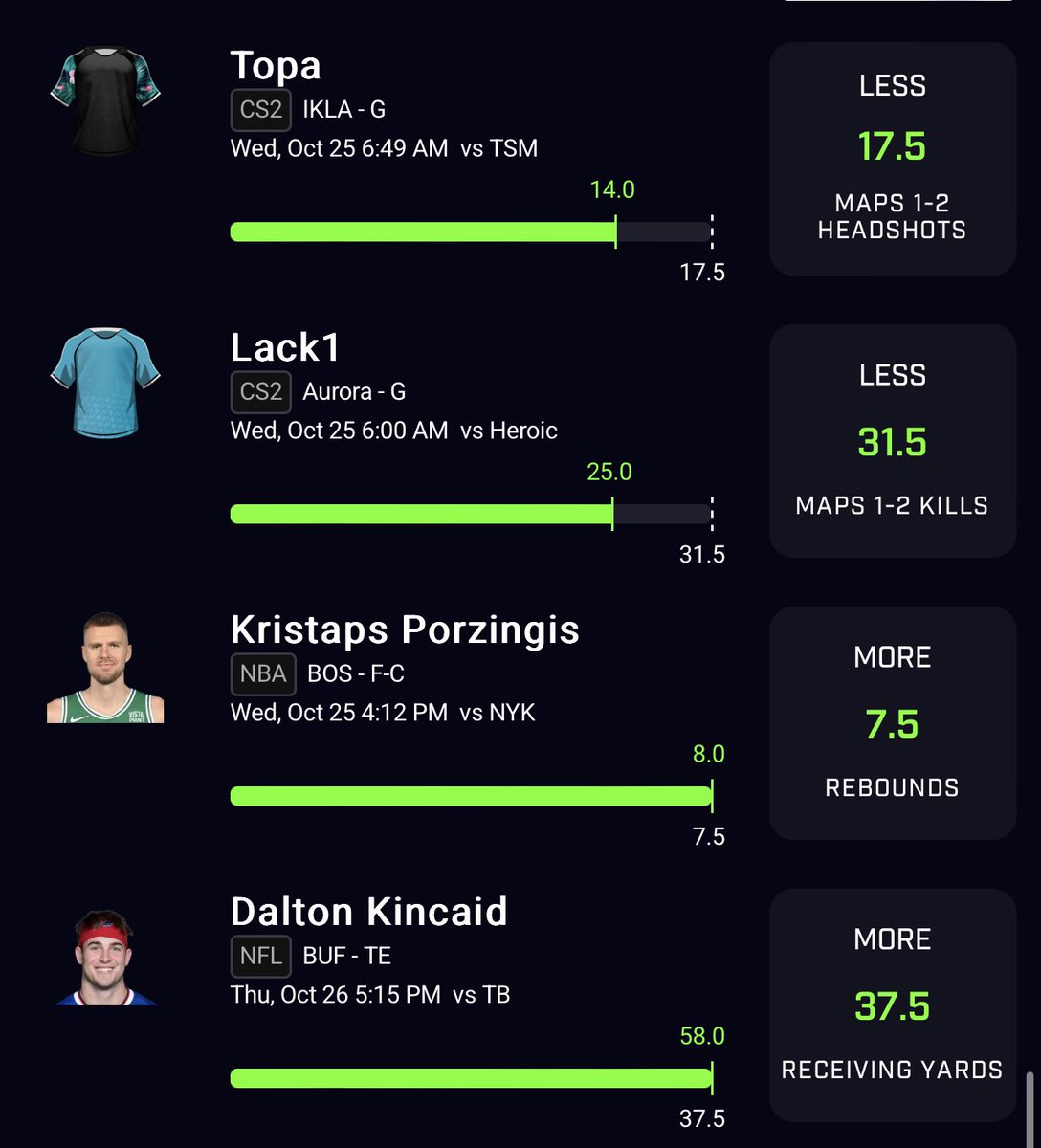 HollowPicks's tweet photo. 🟢Prizepicks Sweep 🧹☢️🫡🟢

-We Cashed all 6/6 LFGGG👍 

-Im Baaaaaacckkk 🫡👨‍🍳

Post Below If You Cashed ⬇️
Keep 🔔 On

#nfl   #value #DraftKings   #fanduel #kristapsporzingis #dillonbrooks #daltonkincaid #mlb #prizepicks #nuke  #twittergambling #bets #sportsbettingpicks #csgo https://t.co/roSB19WIOR