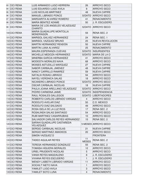 artdesing16_2's tweet photo. Lista de las personas ubicadas en albergues

#HuracanOtis 

#rtItBot https://t.co/BpJn8NhpF7