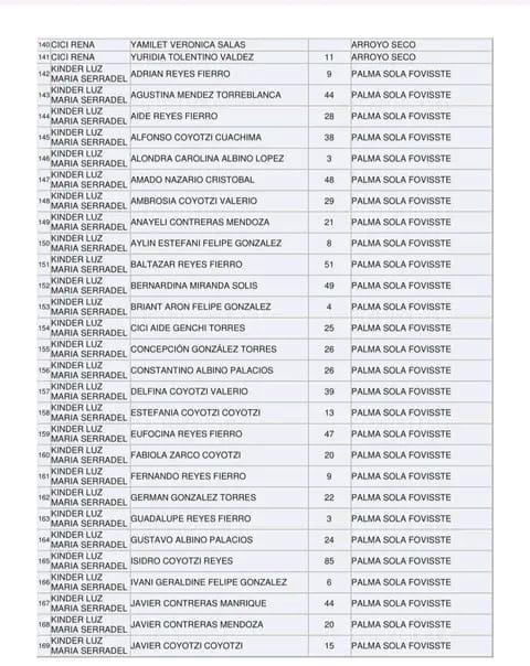artdesing16_2's tweet photo. Lista de las personas ubicadas en albergues

#HuracanOtis 

#rtItBot https://t.co/BpJn8NhpF7