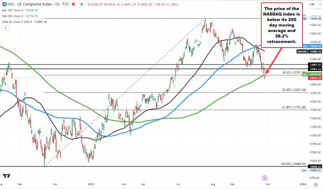 4.Forex signals and market forecasts
AceTrader – FX signal provider – provides daily FX trading signals and comments for 24 hours. The service started on Reuters in 1989, on the Internet in 2000.
Forex social network
TradingView – create feature-rich Forex charts…