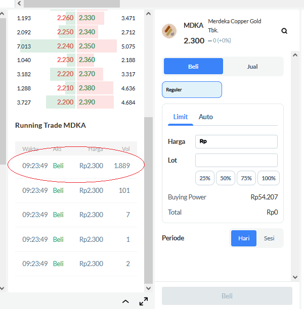 goodguykemal's tweet image. Saham PT Merdeka Copper Gold Tbk. (MDKA) 1.889Lot dibeli di posisi Rp 2.300 perlembar sahamnya dengan total Rp. 434.470.000 (434juta+)

#saham #mdka #sahammdka #investasisaham