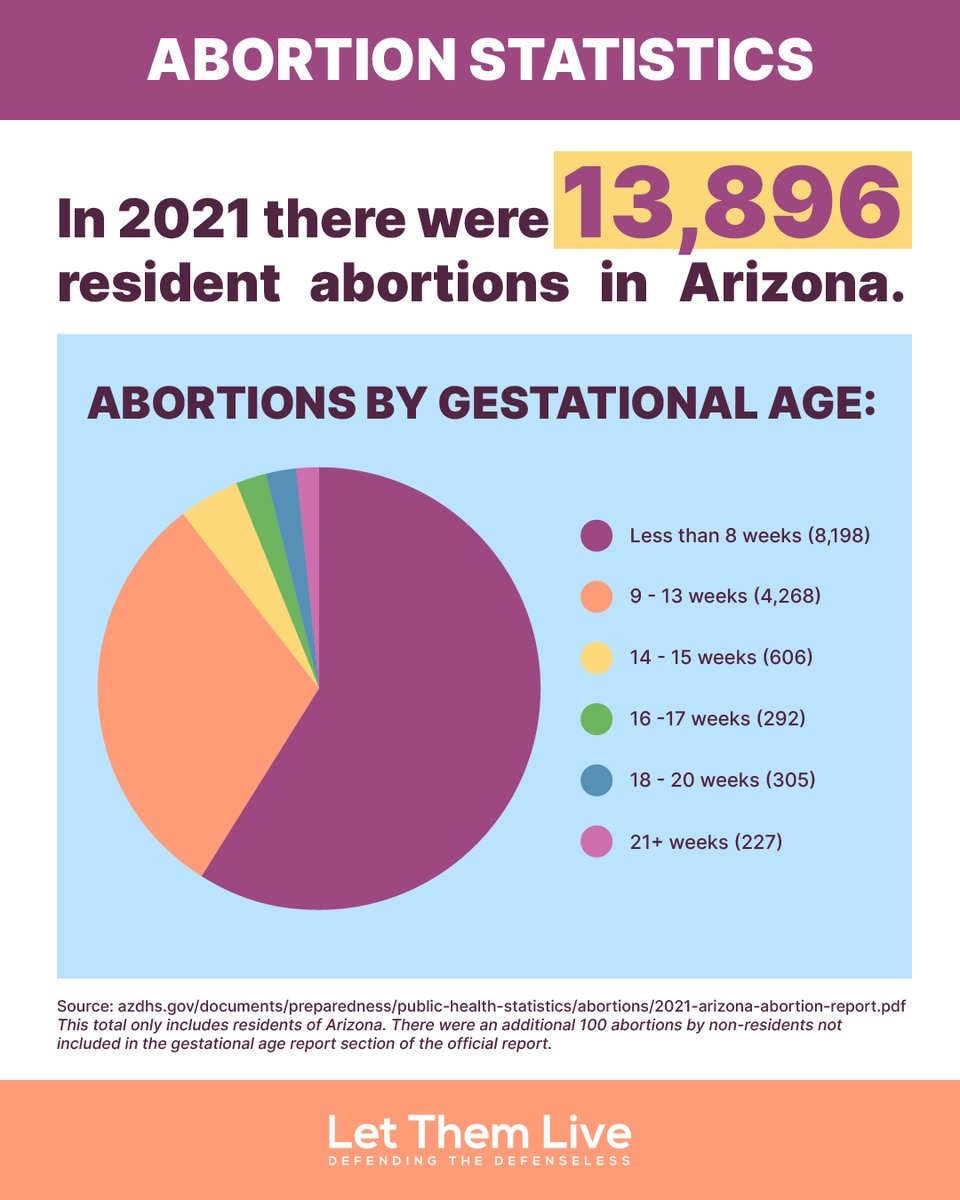letthemliveorg's tweet photo. No matter what, abortion will always be heartbreaking.💔 https://t.co/DX2BgFNTWl