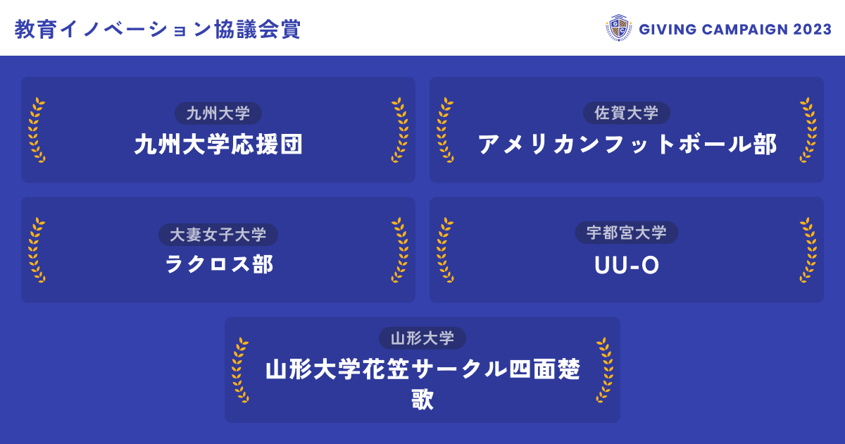 gc_japan_univ's tweet photo. ／
見事、10/26の教育イノベーション協議会賞を
獲得した学生団体はこちら！！🏆
＼

▼教育イノベーション協議会賞 その日に最も応援を集めた団体に贈られます✨

@Utsunomiyawarai @gandai_oke @qdai_endan @huycyacht @TOMCATS___ @jfou_tama_fes @yamadaihanagasa @owu_lax @ganteni @titech_meister @windnauts_2014 @tokudai_toripro @GensyuSeed

👇応援の輪を広げよう！投票はこちらから
https://t.co/88wPkC1AVu

#GivingCampaign
#ひとりでは叶えられない挑戦ばかりだ