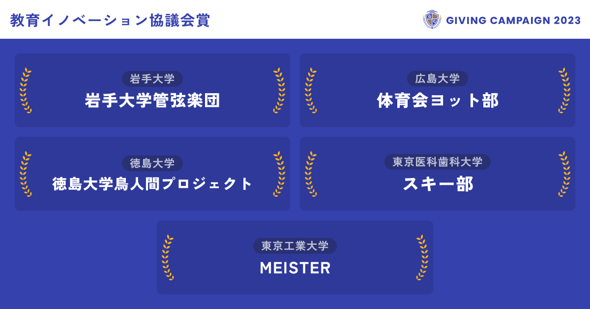 gc_japan_univ's tweet photo. ／
見事、10/26の教育イノベーション協議会賞を
獲得した学生団体はこちら！！🏆
＼

▼教育イノベーション協議会賞 その日に最も応援を集めた団体に贈られます✨

@Utsunomiyawarai @gandai_oke @qdai_endan @huycyacht @TOMCATS___ @jfou_tama_fes @yamadaihanagasa @owu_lax @ganteni @titech_meister @windnauts_2014 @tokudai_toripro @GensyuSeed

👇応援の輪を広げよう！投票はこちらから
https://t.co/88wPkC1AVu

#GivingCampaign
#ひとりでは叶えられない挑戦ばかりだ