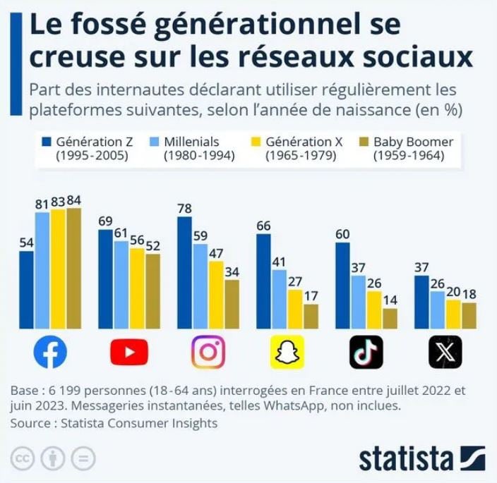 Génération Internet (@generation_net) on Twitter photo 