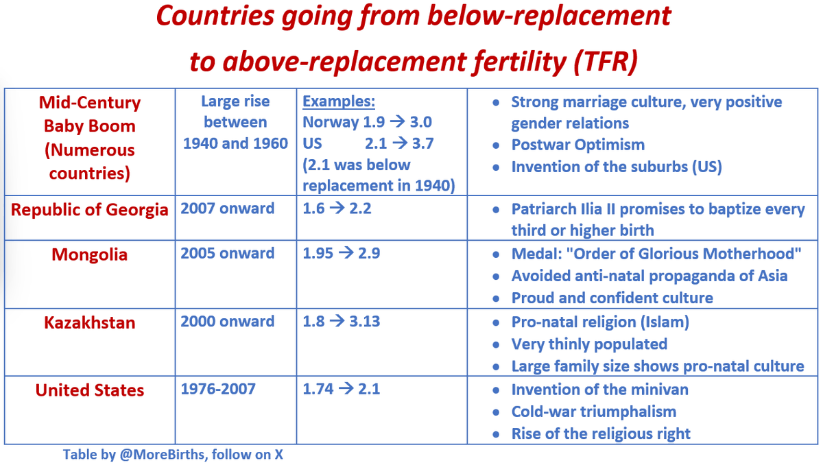 More Births tweet media