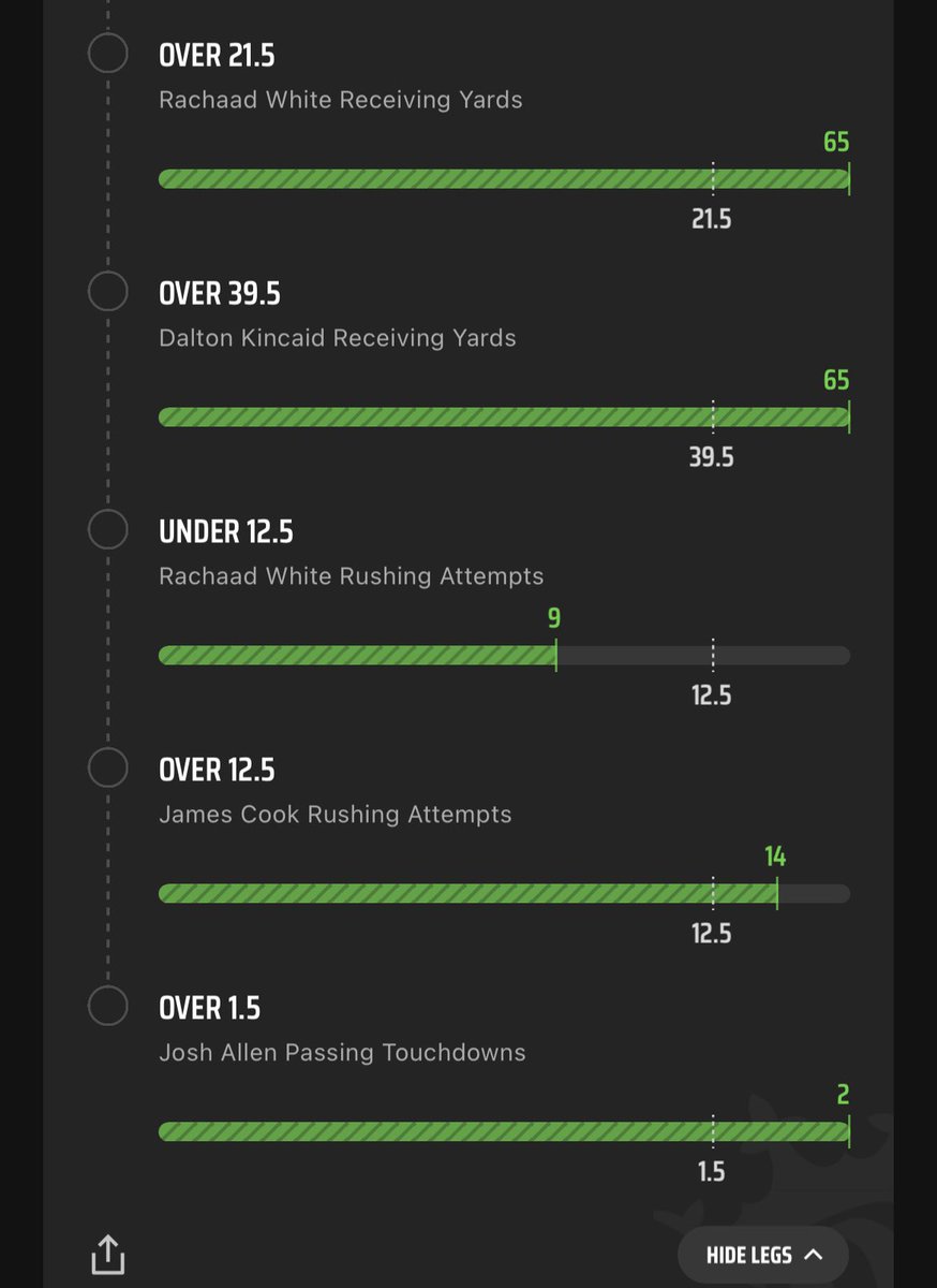 bsannnn's tweet photo. @PropBetGuy @ActionNetworkHQ This is a joke right… He didn’t get that assist on the last drive🙃🙃🙃 https://t.co/gdjzOndDVw