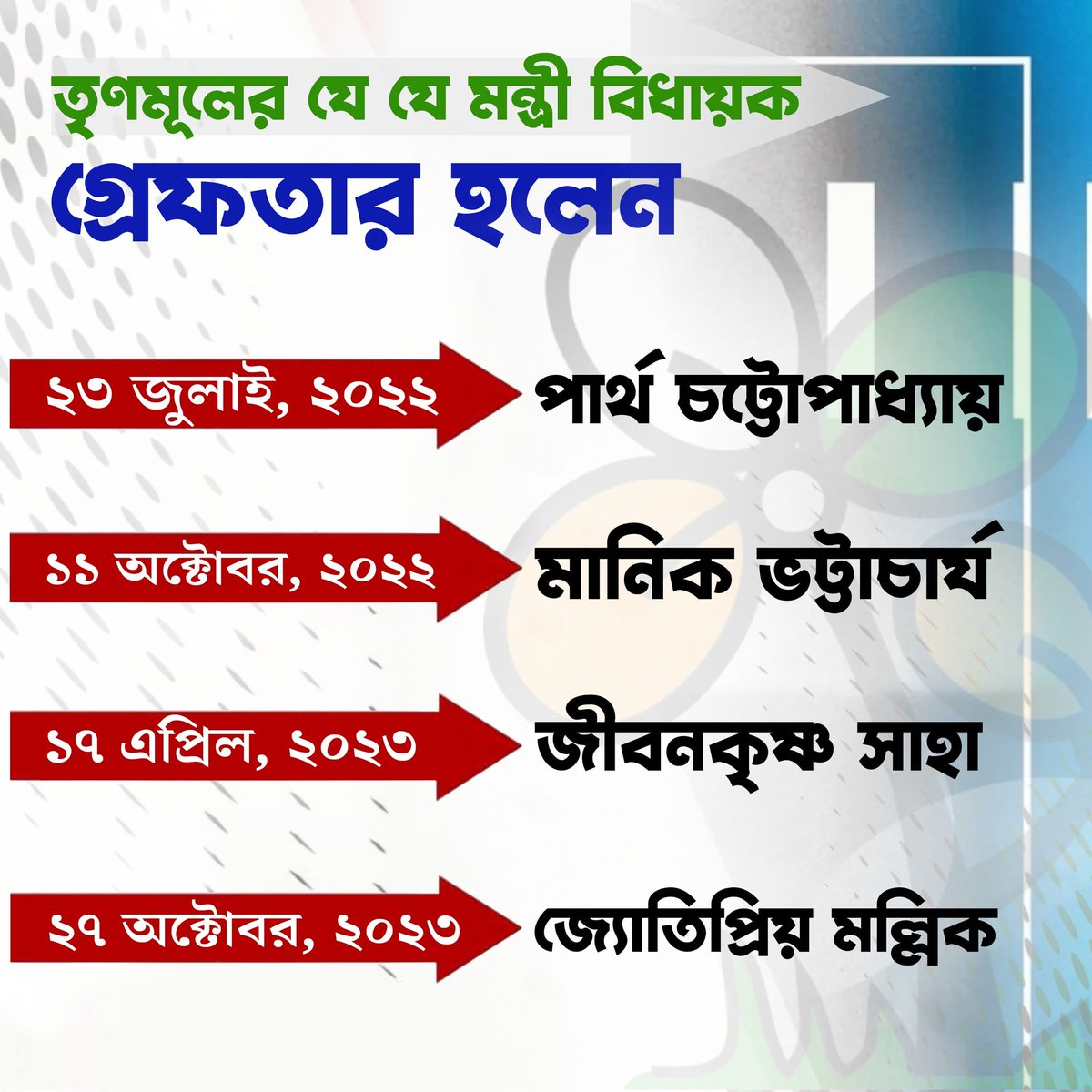 SuvenduWB's tweet photo. এর পর হয়তো মন্ত্রিসভার বৈঠক ও বিধানসভার অধিবেশন জেলের মধ্যে ডাকতে হবে:- https://t.co/KjEWkcFr87