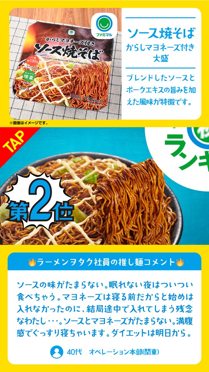 famima_now's tweet photo. 【1位の激アツコメント必見🔥】
ラーメンヲタク社員が厳選した
深夜にすする背徳感がたまらない！
ファミマルカップ麺ランキング🍜

@famima_now をフォロー&amp;リポストで
#ファミマル商品詰め合わせ が
抽選で5名様に当たる✅
※応募は11/6(月)まで

#ファミマル秘ランキング
https://t.co/V45coVWDrb https://t.co/gr19nFER8U