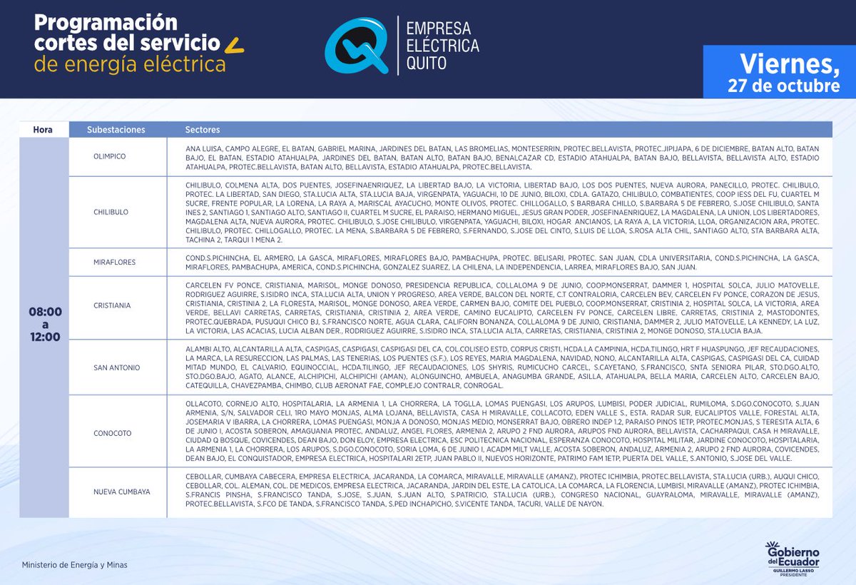 QuitoTv's tweet photo. #URGENTE #apagones #Quito
La @ElectricaQuito acaba de publicar horarios y sectores para los apagones previstos el 27 de octubre de 2023 en la ciudad de #Quito.

Tome precauciones con sus electrodomésticos!! https://t.co/6S45cCFOiI